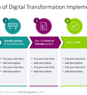 Exploring DigiLife Digital Transformation Planning and Execution ...